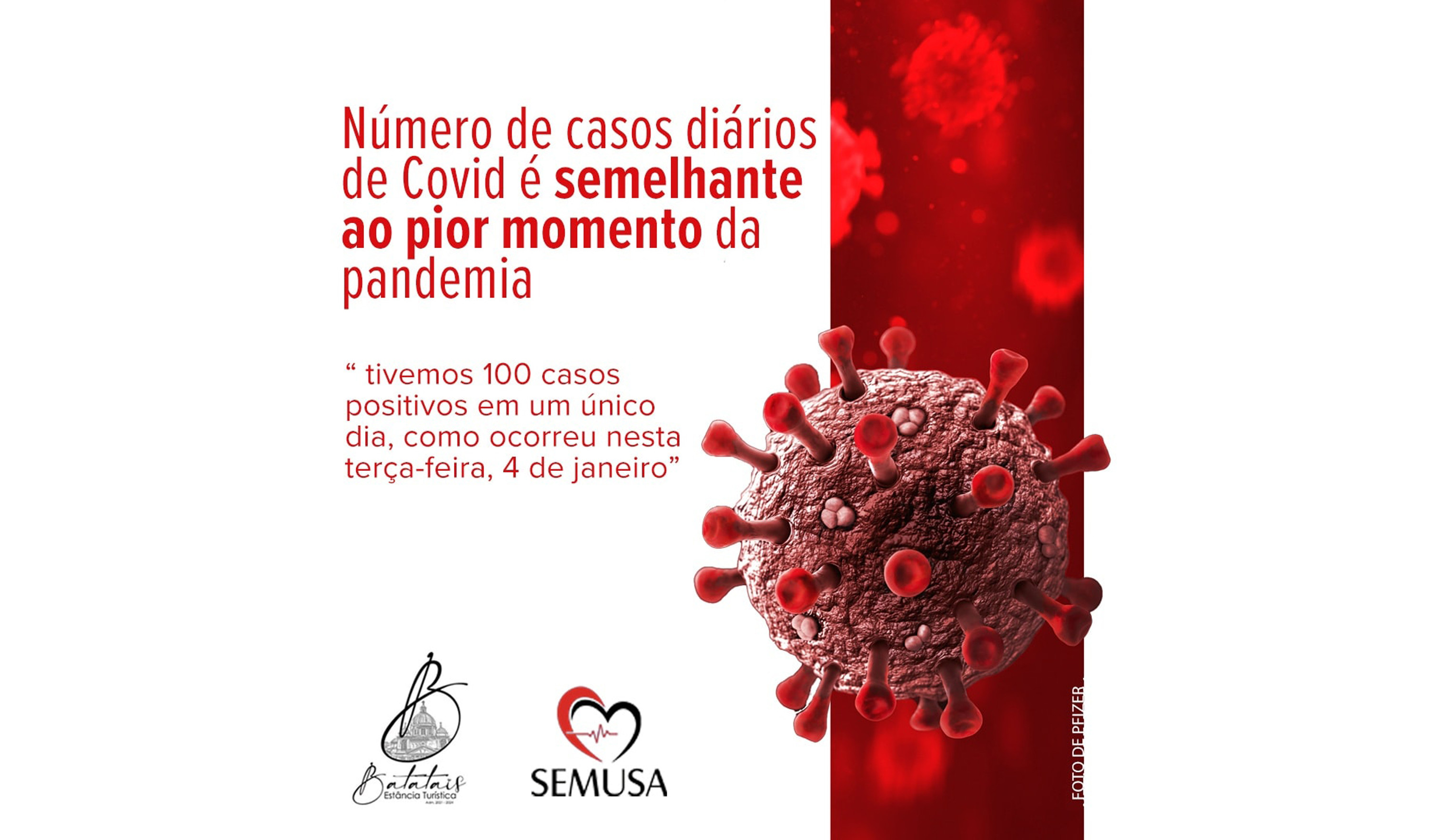 Número de casos diários de Covid é semelhante ao pior momento da pandemia.