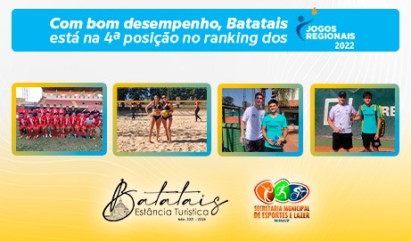 Com bom desempenho, Batatais está na 4ª posição no ranking dos Jogos Regionais 2022.